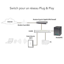 Charger l&#39;image dans la galerie, Netgear GS208-100PES Switch 8 Ports Gigabit plastique Idéal pour étendre la connectivité réseau au sein des TPE, bureaux à domicile, réseaux domestiques