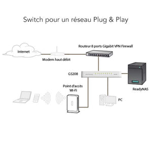 Netgear GS208-100PES Switch 8 Ports Gigabit plastique Idéal pour étendre la connectivité réseau au sein des TPE, bureaux à domicile, réseaux domestiques