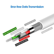 Charger l&#39;image dans la galerie, JETech Câble Compatible iPhone 4 4s, iPhone 3G 3GS, iPad 1 2 3, iPod, Sync Data USB, 1m, Blanc