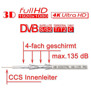 HB-Câble coaxial numérique DVB-S2/S DVB-C/DVB-T (HQ-135 130 DB Pro Quadruple Blindage BK F 10 Connecteurs plaqués Or)